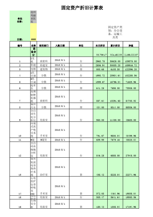 固定资产折旧表(带月折旧额计算)