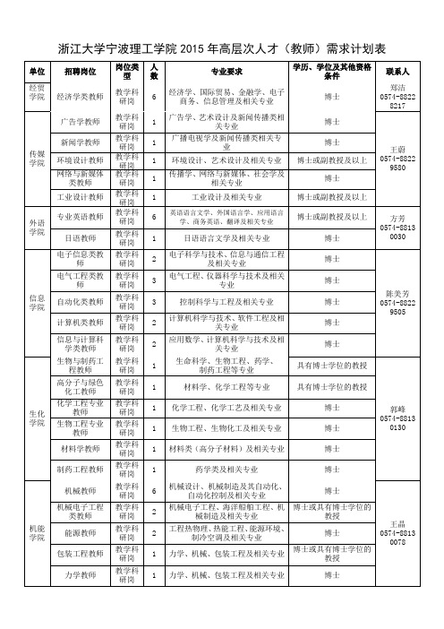 浙江大学宁波理工学院2015年招聘83名高层次人教师公告