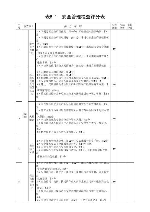 表B.1  安全管理检查评分表(最新)