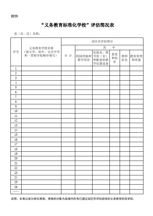 20130121义务教育评估简况表闽教办基〔2013〕1号附件