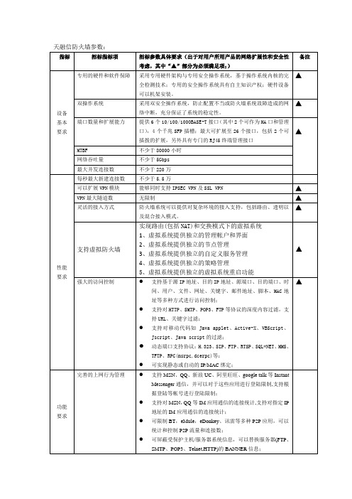 天融信防火墙参数