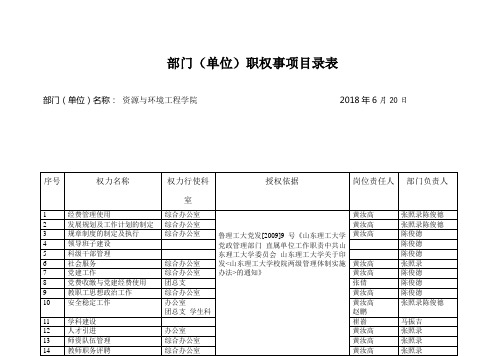 部门单位职权事项目录表