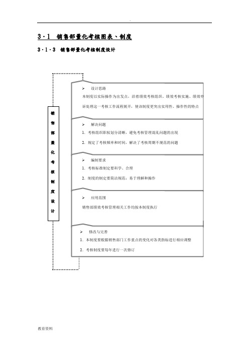 销售部绩效考核表