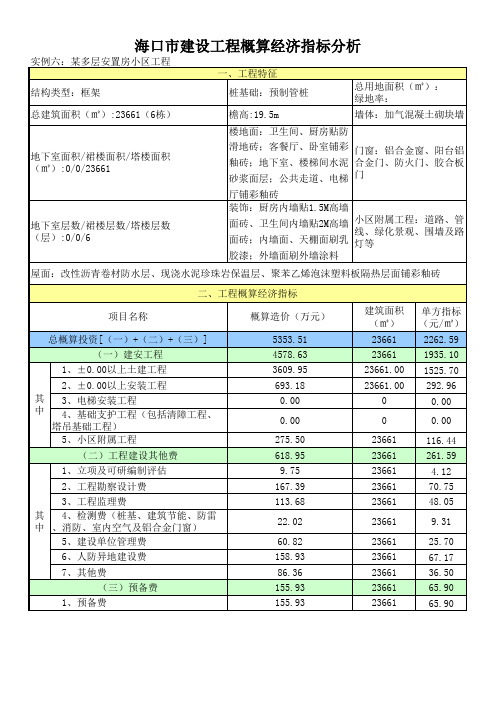 海口市建设工程概算经济指标分析说明