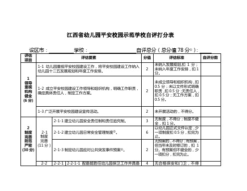 江西幼儿园平安校园示范学校自评打分表