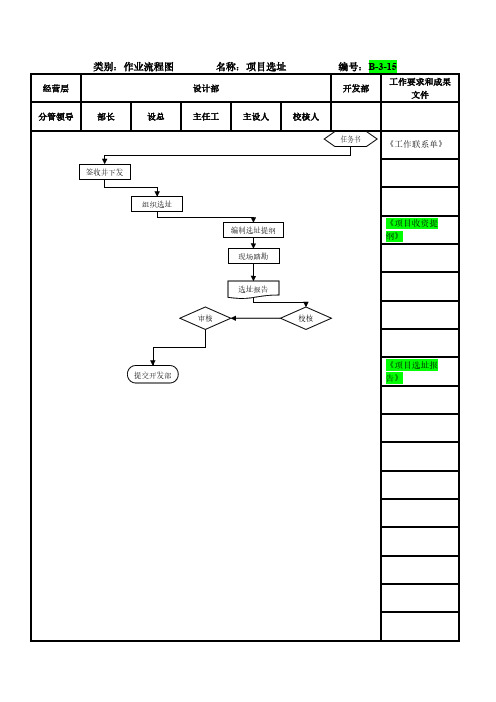 建设工程管理流程图(全套)