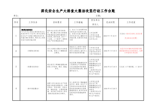 一台账三清单【范本模板】