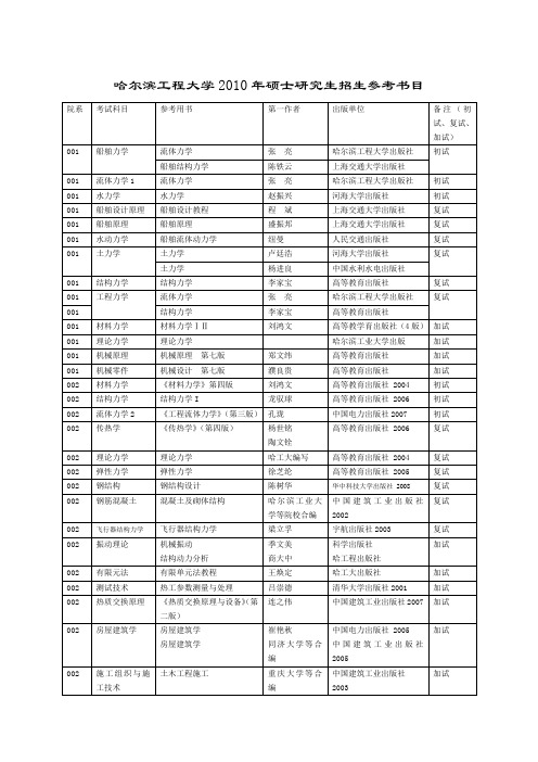 哈尔滨工程大学硕士参考书目