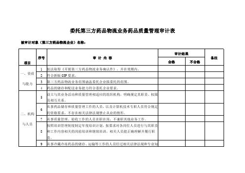 药品经营质量管理规范-委托第三方药品物流业务药品质量管理审计表