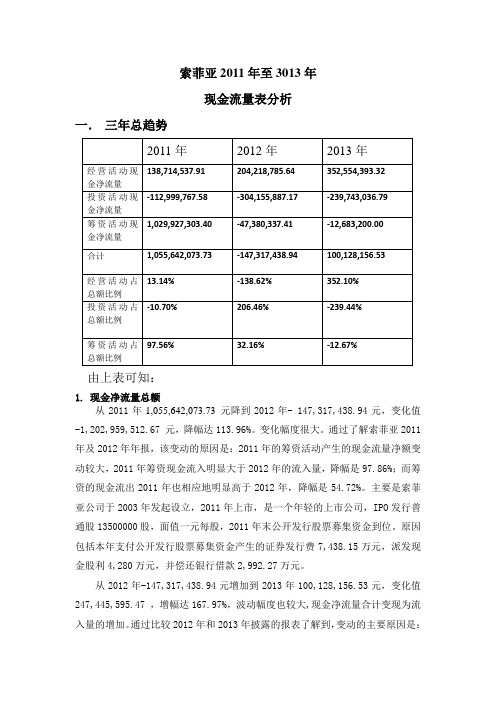 索菲亚 现金流量表分析(2011至2013年)