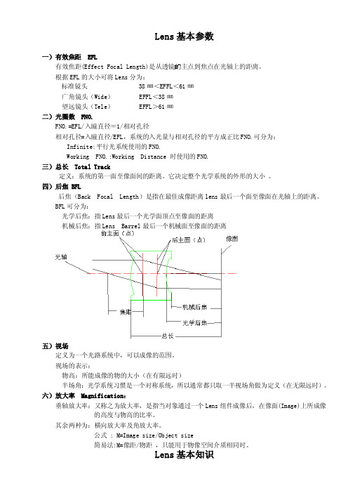 手机摄像Lens基本参数讲述