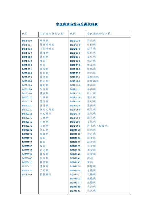 中医疾病名称与分类代码表