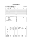 恒盛分散剂体系小麦田除草剂新配方