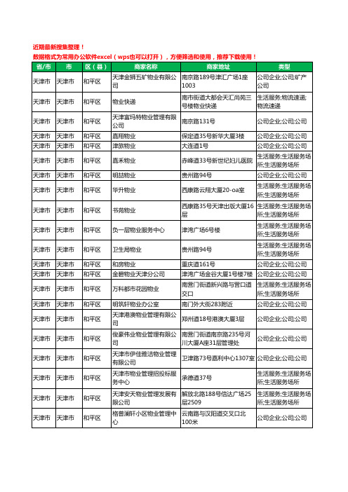 2020新版天津市物业工商企业公司商家名录名单黄页联系方式大全1702家