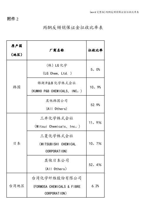 (word完整版)丙酮反倾销保证金征收比率表