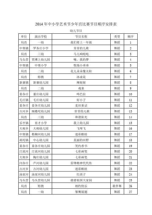 2014年中小学艺术节少年宫比赛节目顺序安排表