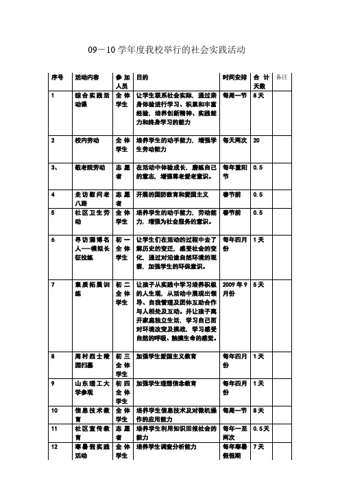 社会实践活动主要安排表