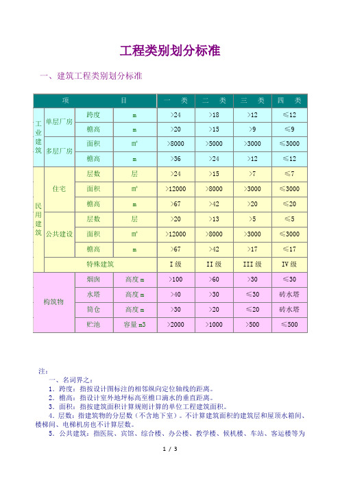 工程类别划分标准(一类、二类、三类、四类)