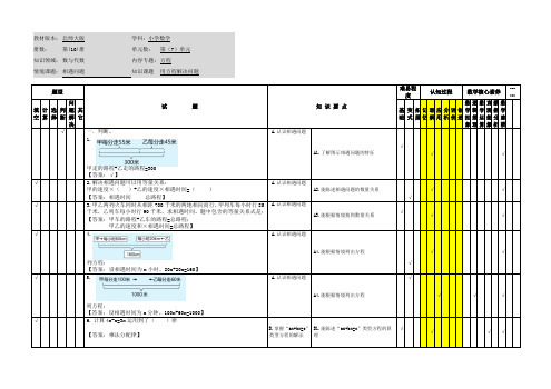 小学数学五年级下册第七单元《相遇问题》应用作业