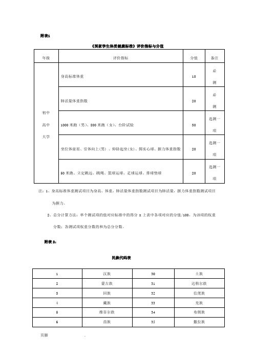 《国家学生体质健康标准》评价指标与分值