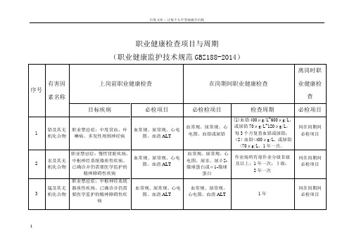 职业健康检查周期表