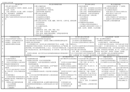 发展心理学 各时期个性和社会性发展