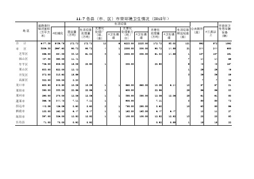 烟台市芝罘福山牟平莱山开发高新龙口莱阳州蓬莱招远栖霞海阳长岛各县市区市容环境卫生情况2018