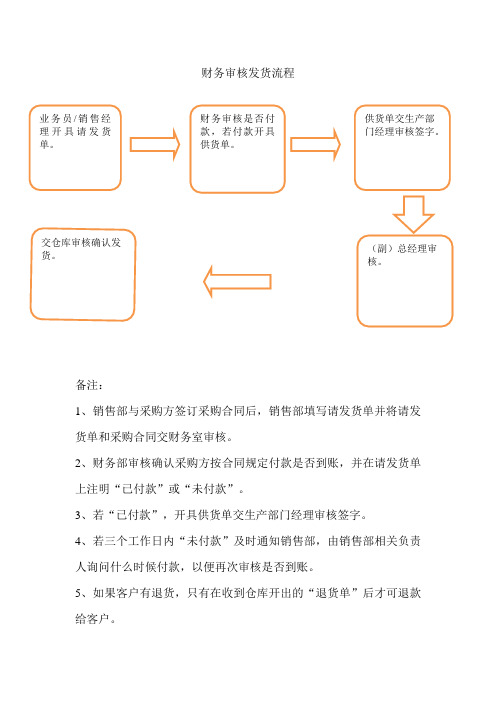 财务审核发货流程