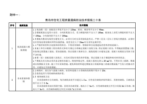 青岛市质量措施二十条