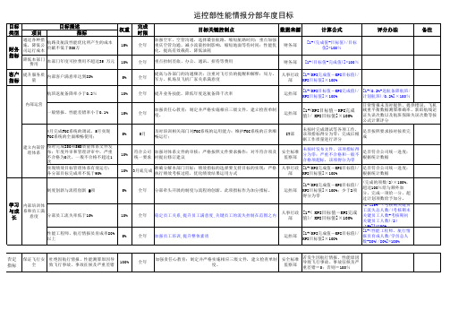 航空物流公司情报分部绩效考核指标