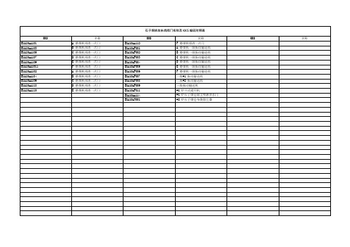 013锅炉石子煤排放系统阀门名称及KKS编码对照表(可编辑修改word版)