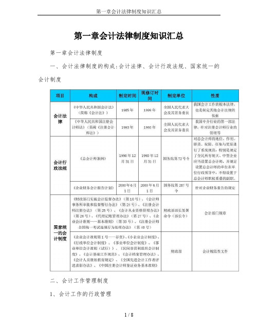 第一章会计法律制度知识汇总