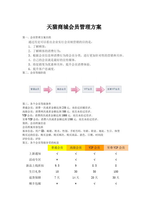 天猫商城会员管理方案