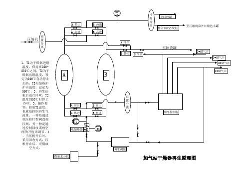 干燥器原理图