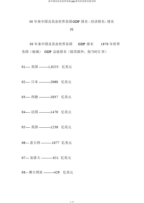 来中国及其它世界各国gdp排名经济排名排名网