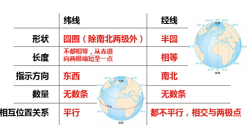 地理七年级上册1.1地球和地球仪——经纬网定位(第四课时)(共19张PPT)