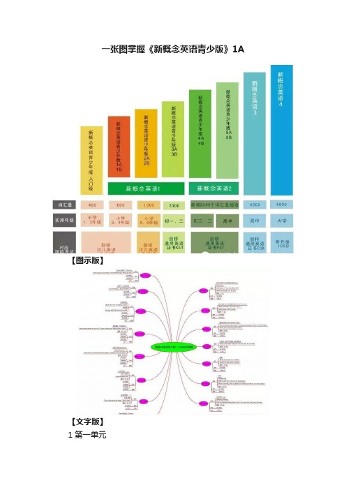 一张图掌握《新概念英语青少版》1A