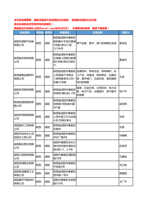 2020新版陕西省咸阳管件管材工商企业公司名录名单黄页联系方式大全53家