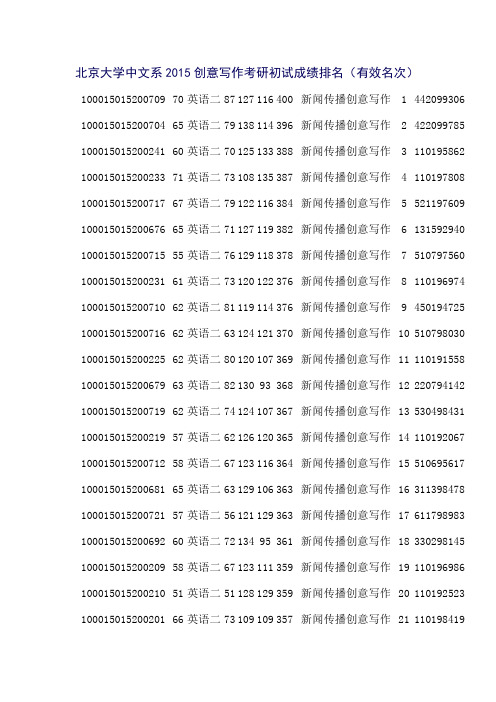 北京大学中文系2015创意写作考研初试成绩排名.doc(有效名次)