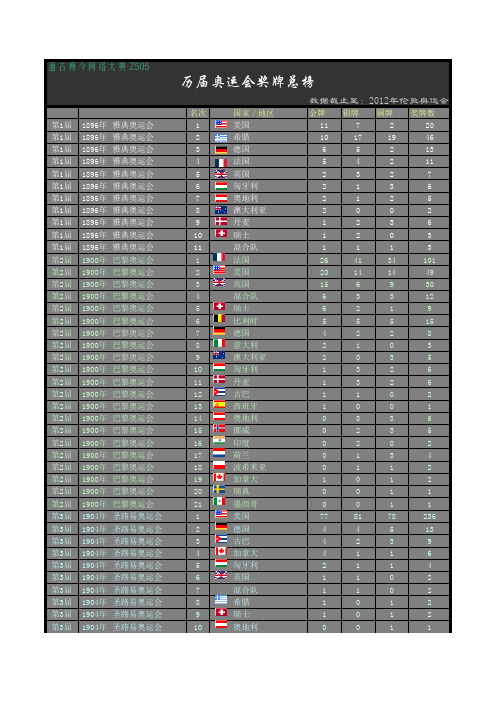 TGBJ丶Z505丨历届奥运会奖牌榜总表