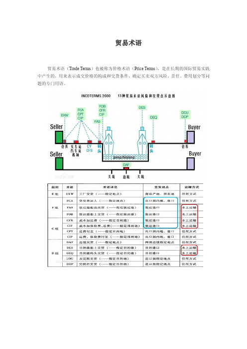 贸易术语 英语