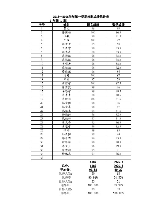 一年级成绩统计表