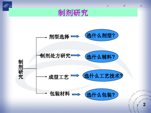 中药新药开32制备工艺制剂研究中试