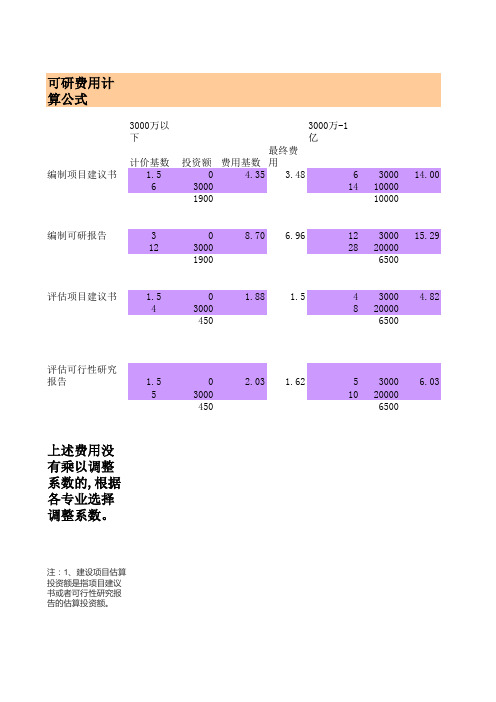 广东省可研收费计算式