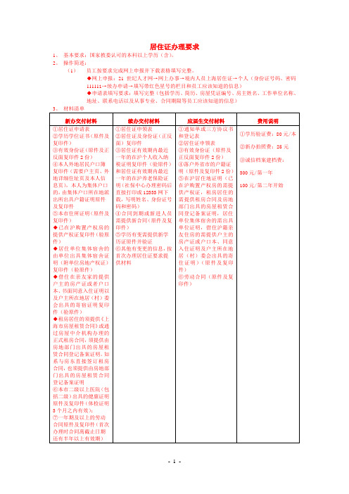 居住证办理要求