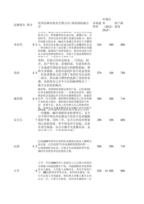 国际权威认证：中国家用净水器十大品牌排名