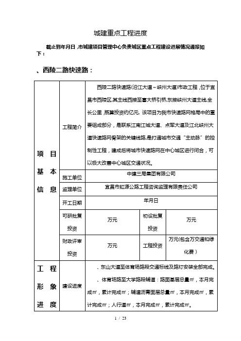 城建重点工程进度20181025