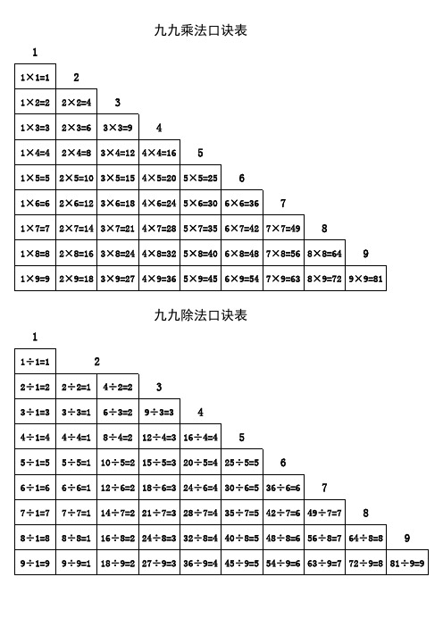 加减乘除口诀表(免费A4打印版)