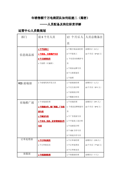 年销售额千万电商团队如何组建二(揭密)