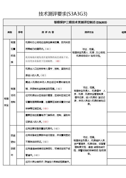 等级保护三级技术部分测评控制点